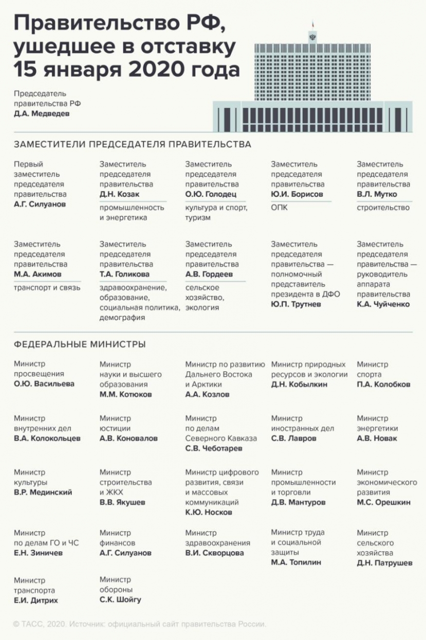 Объявлен состав нового правительства