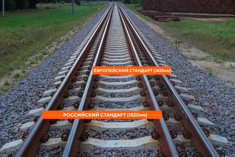 И на это закроем глаза? Европейскую ж/д колею будут тянуть от Львова до Киева