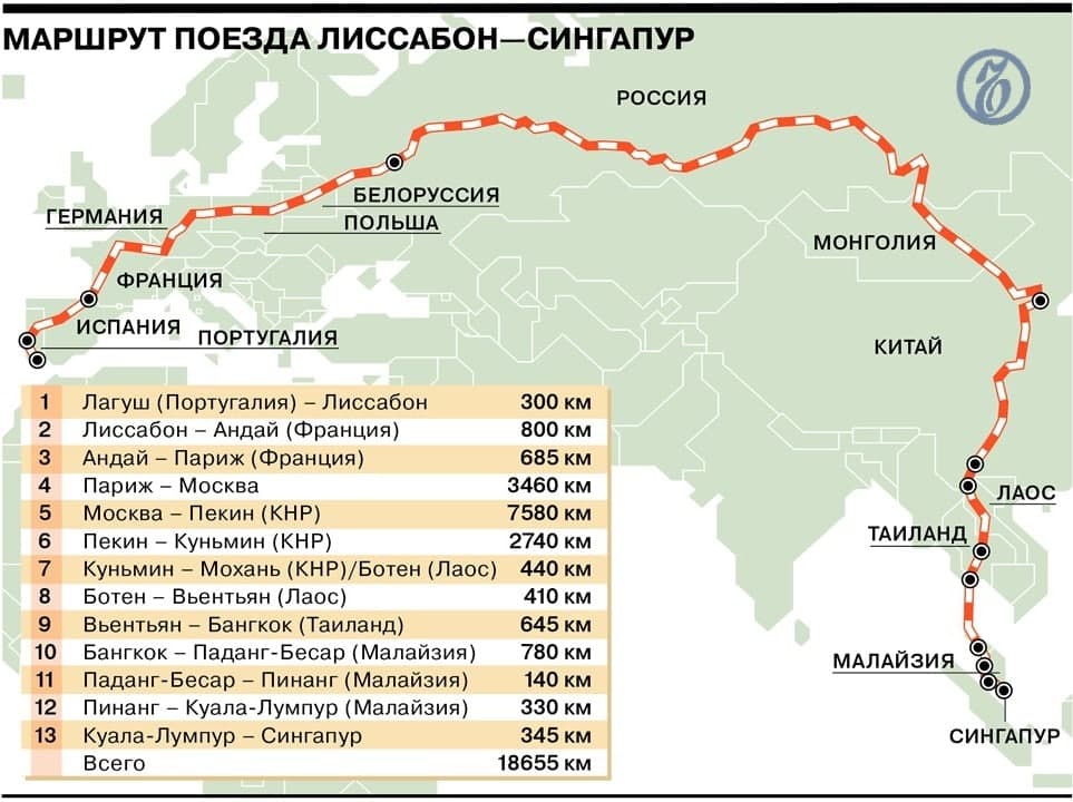Новый железнодорожный маршрут в Сингапур через Россию стал самым длинным в истории