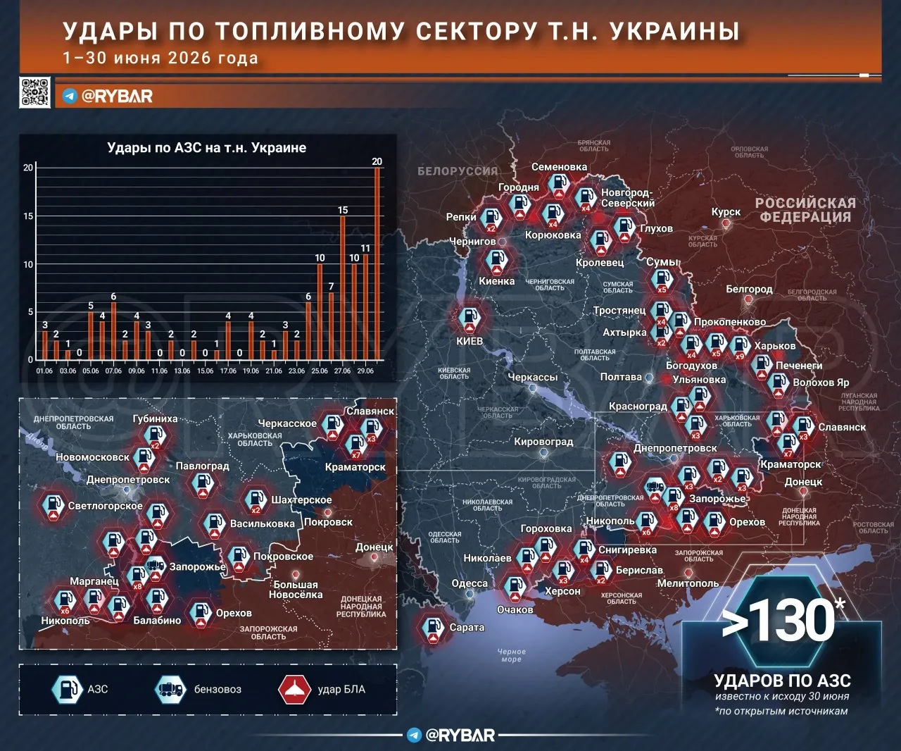 Последняя миля. Почему война добралась до бензоколонки