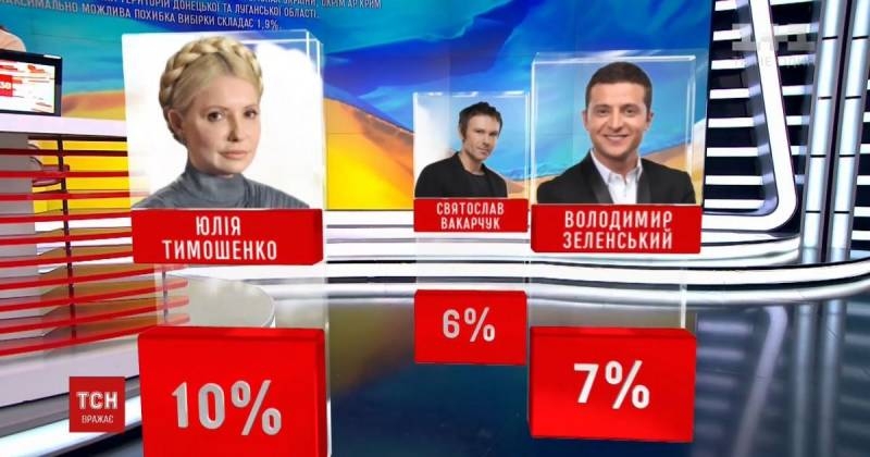 Злой клоун или женщина с косой? Украинские перспективы, с которыми жить России