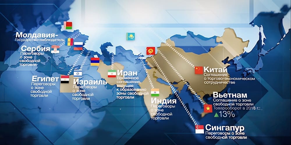 Зоны свободной торговли БРИКС и ЕАЭС: точки пересечения