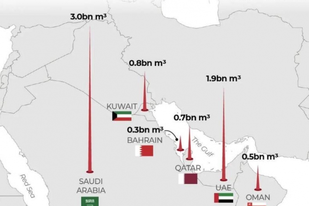 Атака на опреснительные заводы в Персидском заливе грозит региону гуманитарной катастрофой