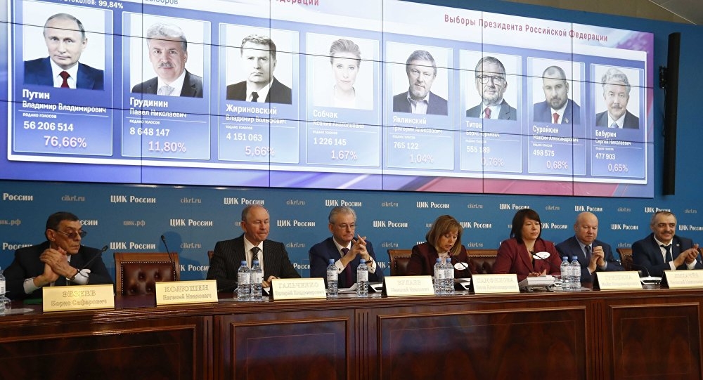 Presidential Election 2018: Preliminary Results Call Putin to Win